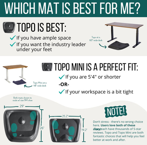 Topo Not-Flat Standing Desk Mat | The Anti-Fatigue Mat with Calculated Terrain