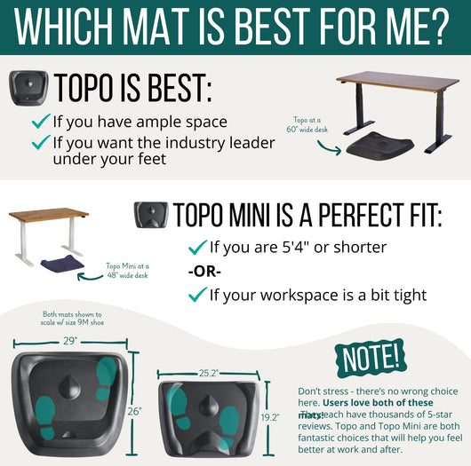Topo Not-Flat Standing Desk Mat | The Anti-Fatigue Mat with Calculated Terrain